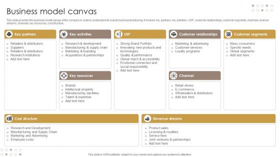 Business Model Canvas Personal Healthcare Product Business Model BMC SS V