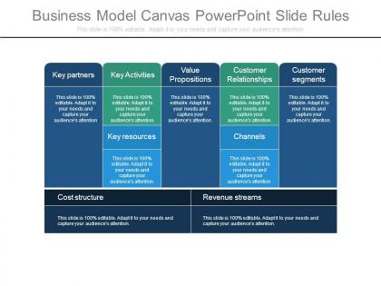 Business model canvas powerpoint slide rules