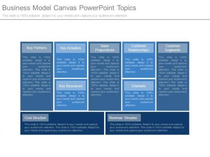 Business model canvas powerpoint topics