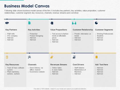 Business model canvas ppt powerpoint presentation slides example topics