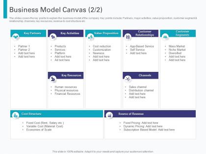 Business model canvas pre seed round pitch deck ppt powerpoint presentation inspiration