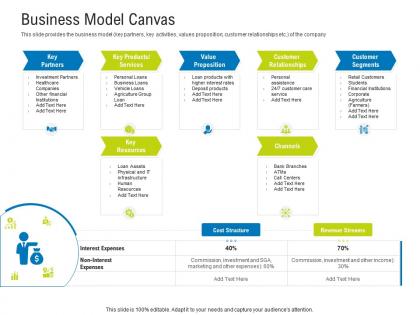 Business model canvas raise funding after ipo equity ppt portfolio layouts