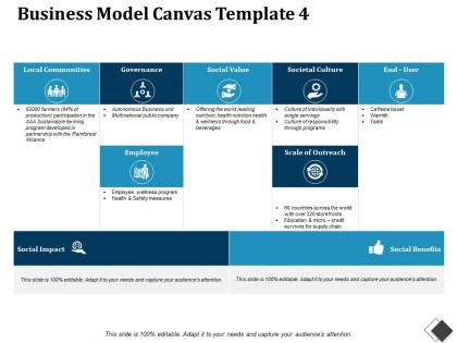 Business model canvas scale of outreach employee