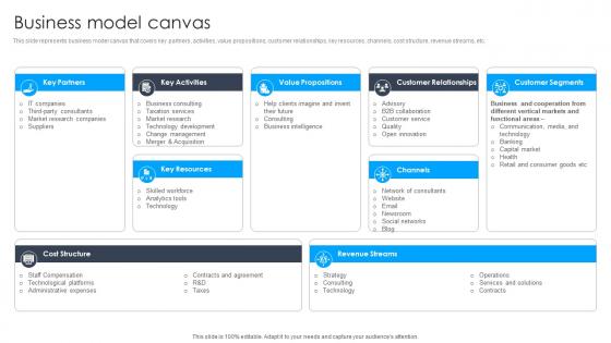 Business Model Canvas Strategic Advisory And Consulting Services CP SS V