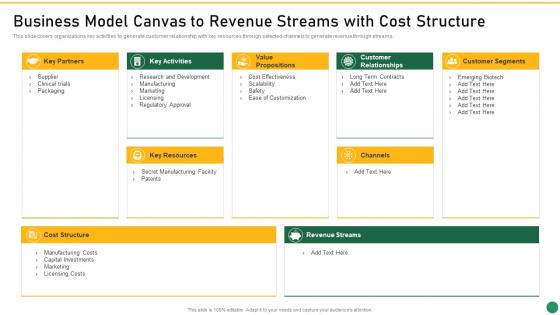 Business Model Canvas To Revenue Streams With Cost Structure Set 1 Innovation Product Development
