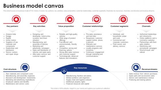 Business Model Canvas TVS Motor Company Profile CP SS