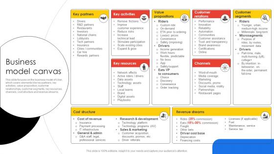 Business Model Canvas Uber Company Profile CP SS
