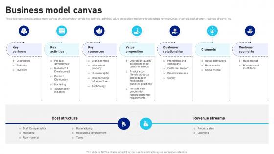 Business Model Canvas Unilever Company Profile CP SS
