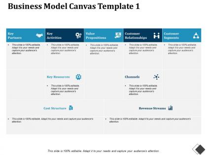Business model canvas value propositions