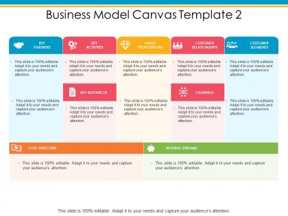 Business model canvas value propositions ppt powerpoint presentation portfolio