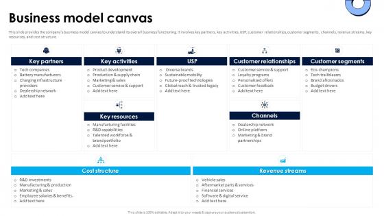 Business Model Canvas Volkswagen Business Model Ppt Icon Vector BMC SS