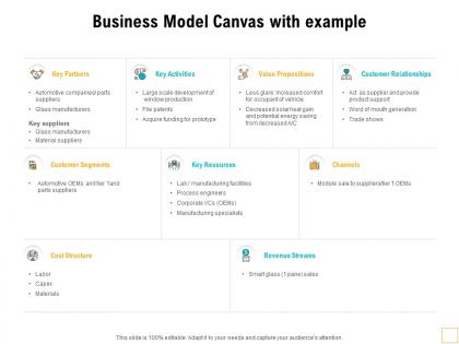 Business model canvas with example ppt powerpoint presentation slides