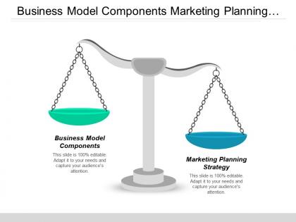 Business model components marketing planning strategy interpersonal communication cpb