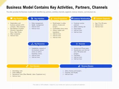 Business model contains key activities partners channels financing for a business by private equity