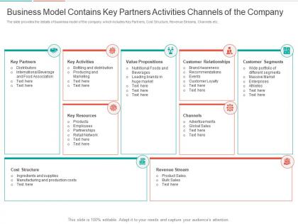 Business model contains key partners company funding from corporate ppt introduction