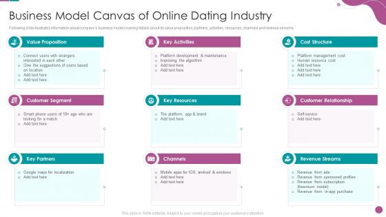 Business Model Dating Industry Online Dating Business Investor Funding Elevator Pitch Deck