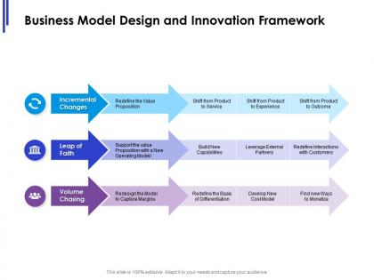 Business model design and innovation framework ppt powerpoint clipart