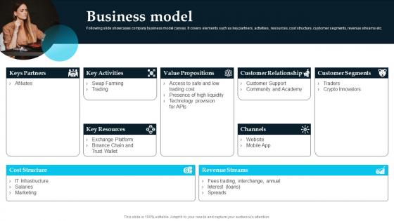 Business Model Digital Financial Services Investor Funding Pitch Deck