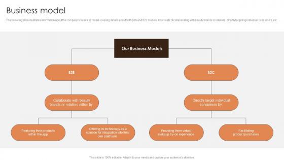 Business Model Digital Makeover Application Investor Funding Elevator Pitch Deck
