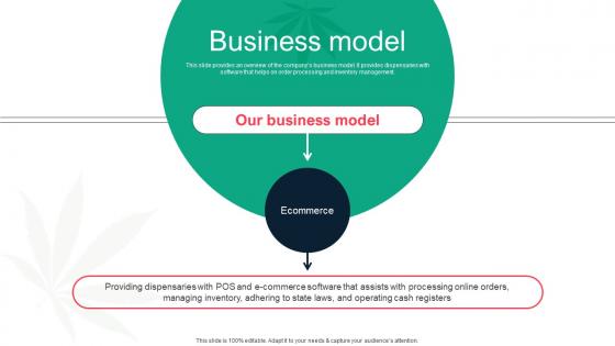 Business Model Dutchie Series B Investor Funding Elevator Pitch Deck