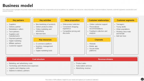 Business Model E Commerce Company Profile Ppt Icons CP SS