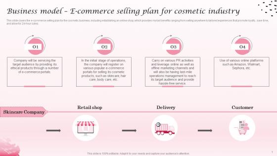 Business Model E Commerce Selling Cosmetic Industry Business Plan BP SS