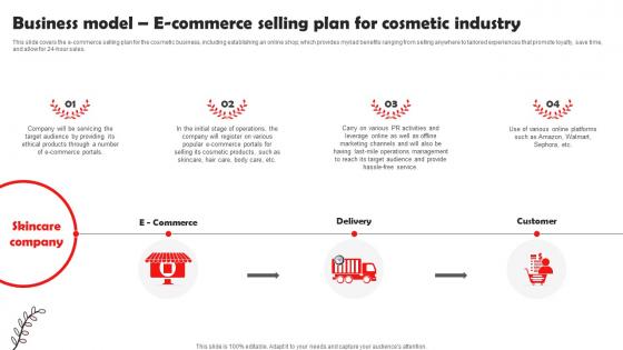 Business Model E Commerce Selling Plan For Cosmetic Industry Beauty And Cosmetic Business BP SS
