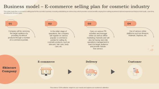 Business Model E Commerce Selling Plan For Cosmetic Industry Cosmetic Shop Business Plan BP SS
