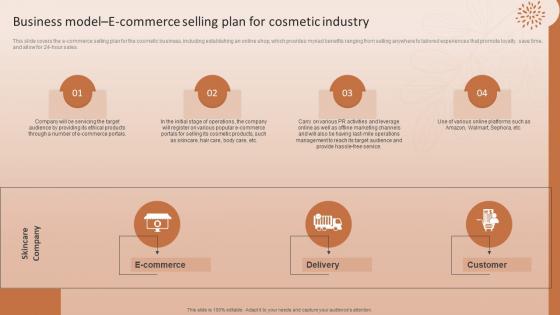 Business Model E Commerce Selling Plan For Cosmetic Industry Natural Cosmetic Business Plan BP SS