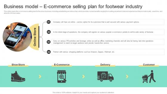 Business Model E Commerce Selling Plan For Footwear Business Plan For Shoe Retail Store BP SS
