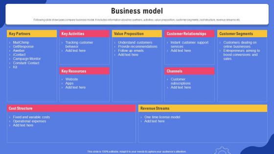Business Model Ecommerce Automation Platform Fund Elevator Presentation