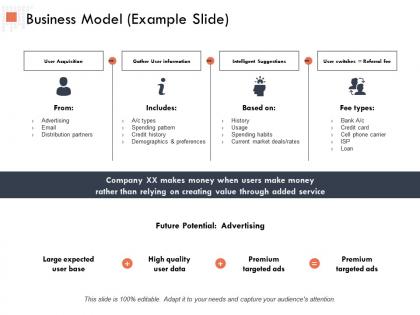 Business model example business ppt powerpoint presentation outline styles