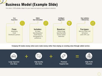 Business model example slide habits ppt powerpoint styles ideas