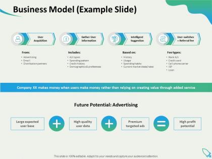 Business model example slide high quality expected ppt presentation graphics