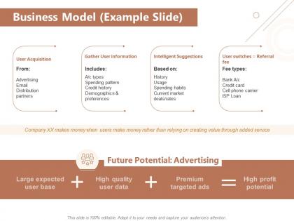 Business model example slide intelligent suggestions ppt powerpoint presentation styles