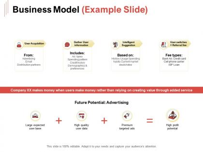 Business model example slide ppt powerpoint presentation ideas example