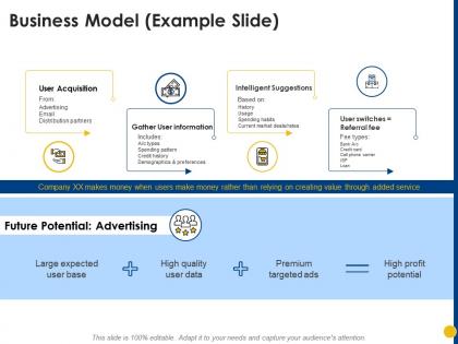 Business model example slide premium profit ppt powerpoint presentation gallery outline