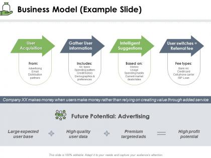 Business model example slide referral fee ppt powerpoint presentation inspiration