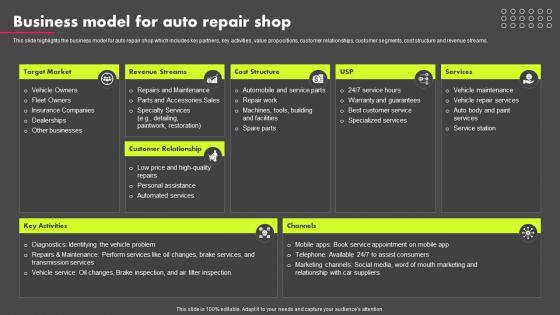 Business Model For Auto Repair Shop Auto Repair Shop Business Plan BP SS