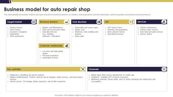 Business Model For Auto Repair Shop Mechanic Shop Business Plan BP SS
