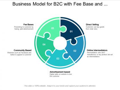 Business model for b2c with fee base and direct selling