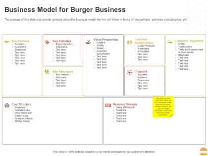 Business model for burger business ppt powerpoint presentation file design inspiration