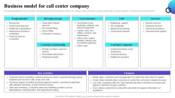 Business Model For Call Center Company Inbound Call Center Business Plan BP SS