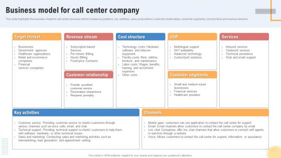 Business Model For Call Center Company Support Center Business Plan BP SS
