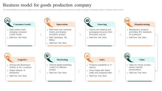Business Model For Goods Production Company FMCG Manufacturing Company