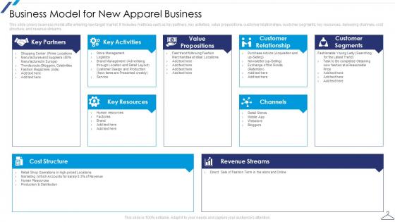 Business Model For New Apparel Business New Market Entry Apparel Business