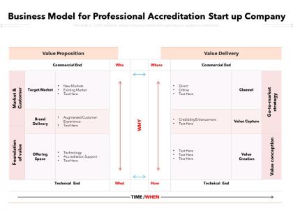 Business model for professional accreditation start up company