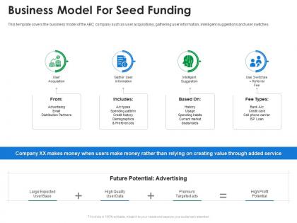 Business model for seed funding ppt demonstration