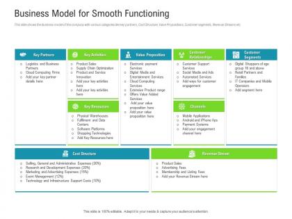 Business model for smooth functioning raise funded debt banking institutions ppt aids