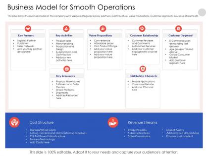Business model for smooth operations various categories powerpoint presentation outfit